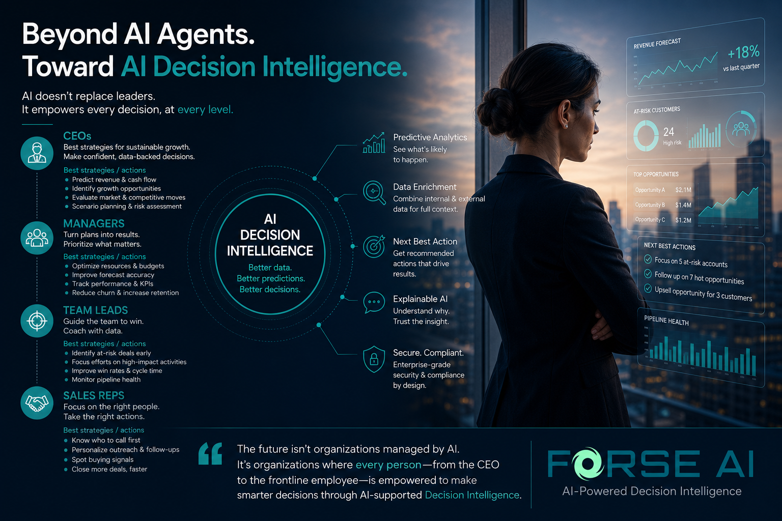 AI Decision Intelligence
